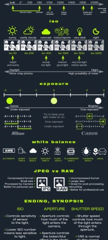 infographic camera basics, cheat sheet in photography