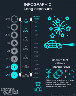 infographie long exposure for photography